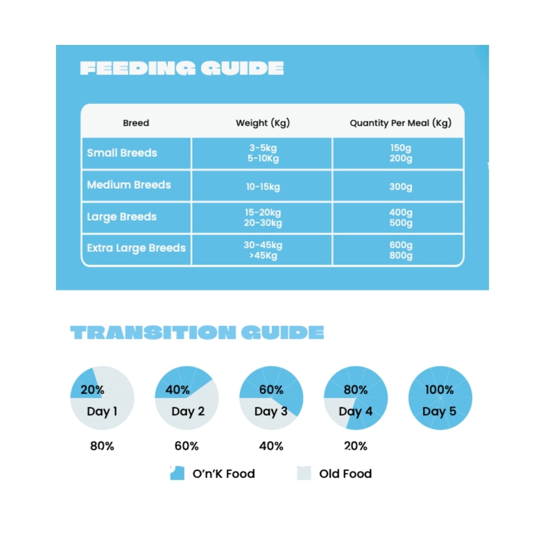 Chicken & Pumpkin Delight with Coconut - Fresh Dog Food